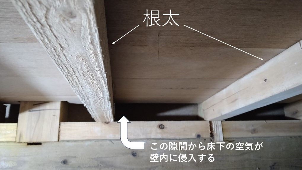 根太組み構造のイメージ図。床下の空気が壁内へ移動しやすい構造を示す図