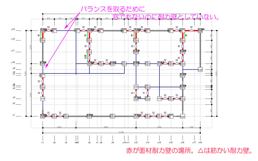 耐力壁追加による耐震バランス改善イラスト