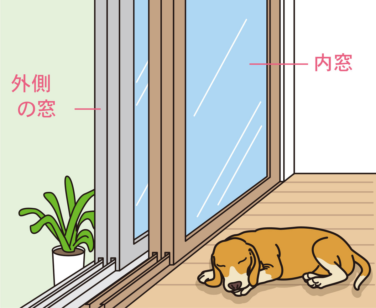 内窓（二重窓）の基本構造と断熱の仕組み