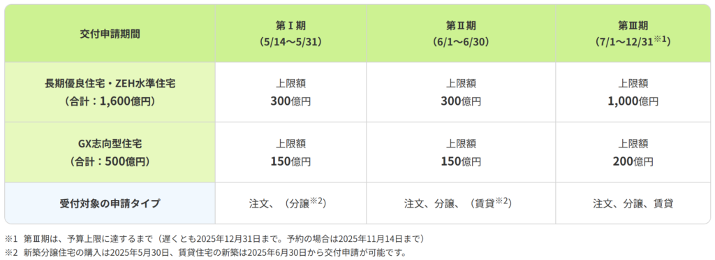 2026年度住宅補助金申請スケジュール イメージ