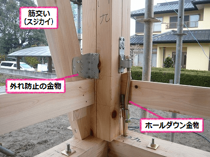 柱の抜けを防止するホールダウン金物や筋交いプレートなどの耐震補強金物の種類)