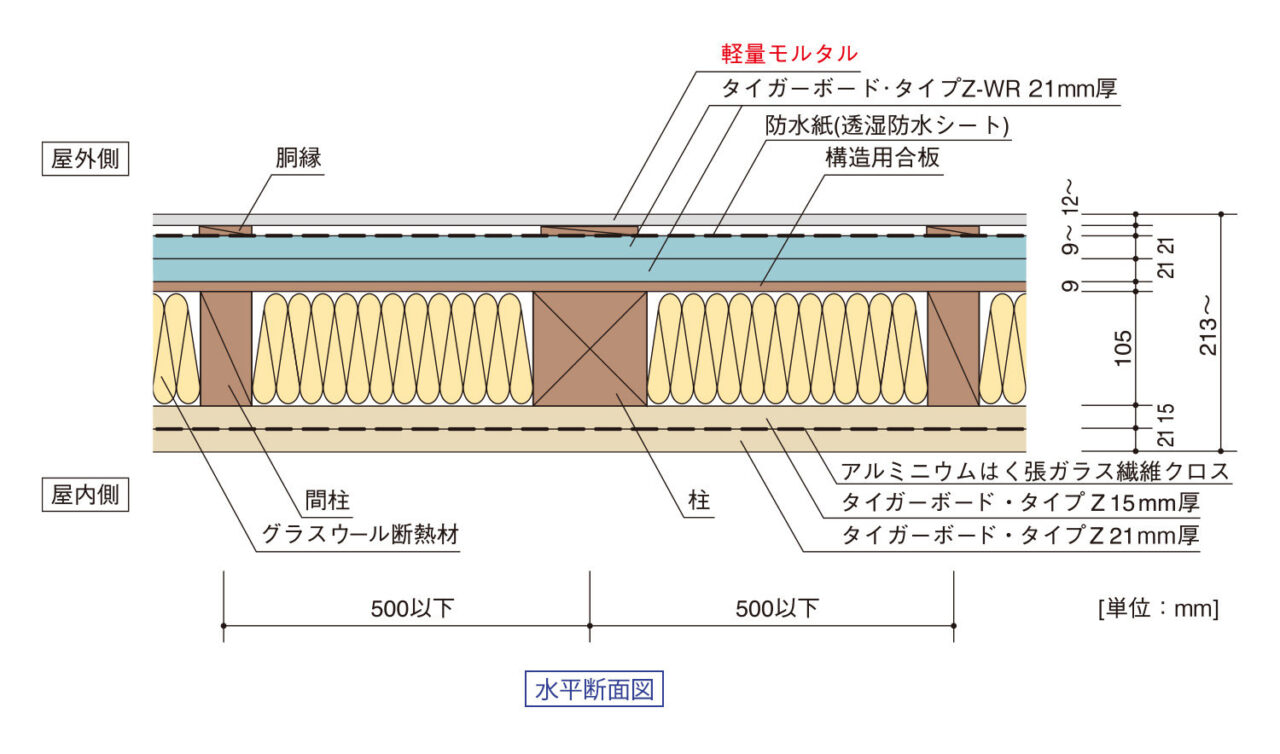壁の内部構造と耐震補強・断熱材位置がわかる図解