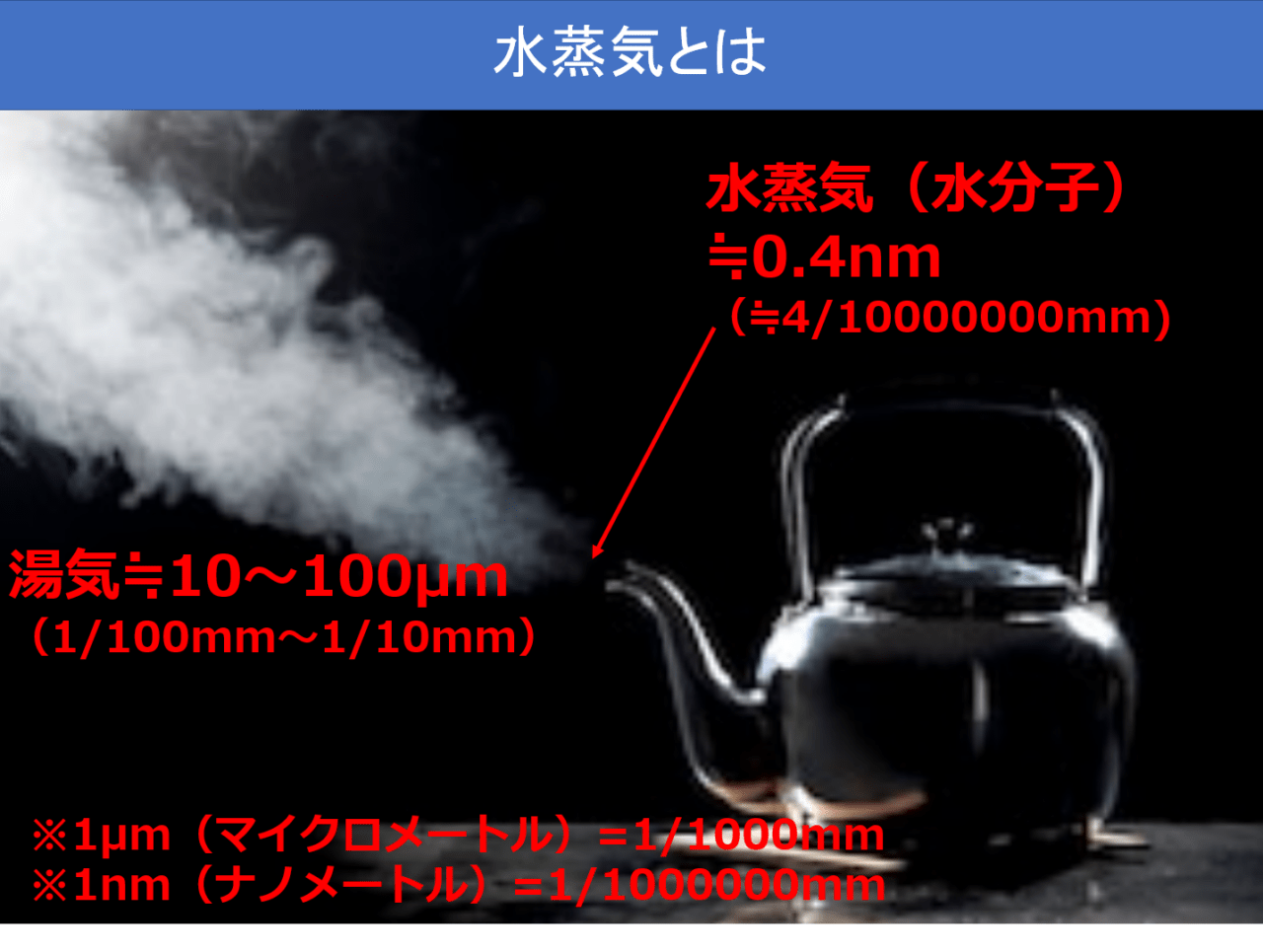 水蒸気の大きさ