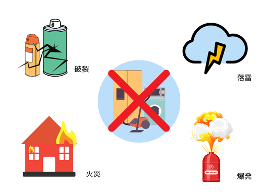 家財補償が必要となる自然災害や故障のイメージイラスト