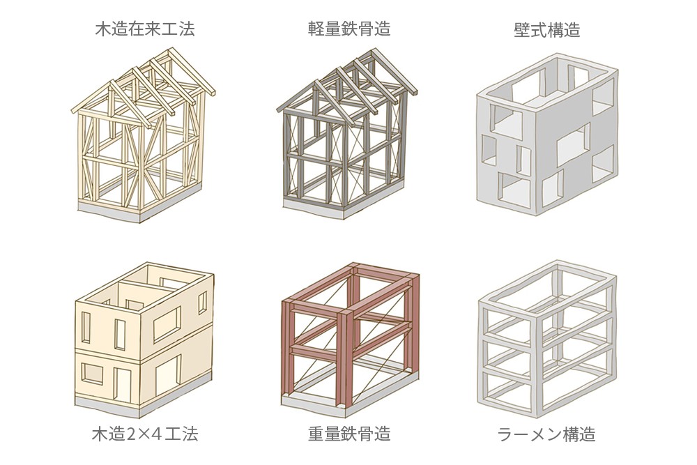 木造・鉄骨・RC住宅の耐震構造比較イメージ