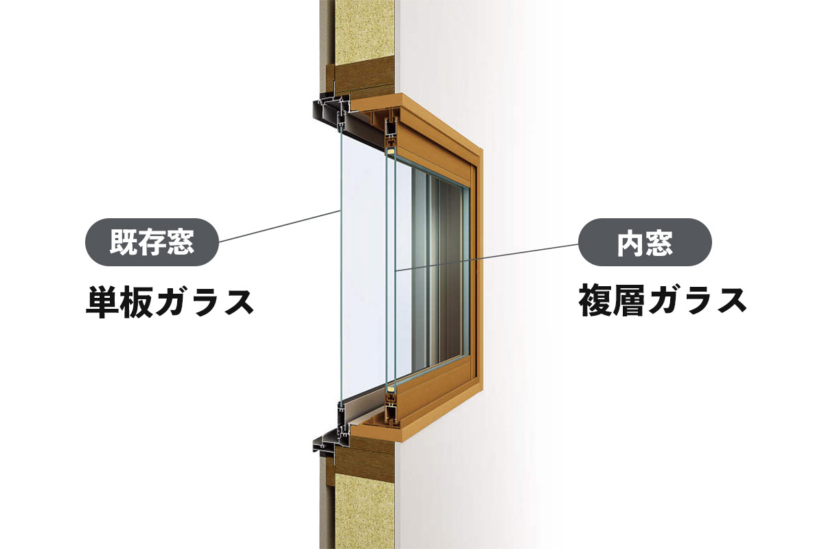 二重窓（内窓）施工例と仕組みの図解イメージ