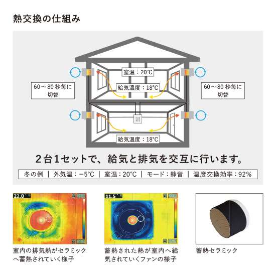 リフォームに適したダクトレス熱交換換気システムの設置イメージ