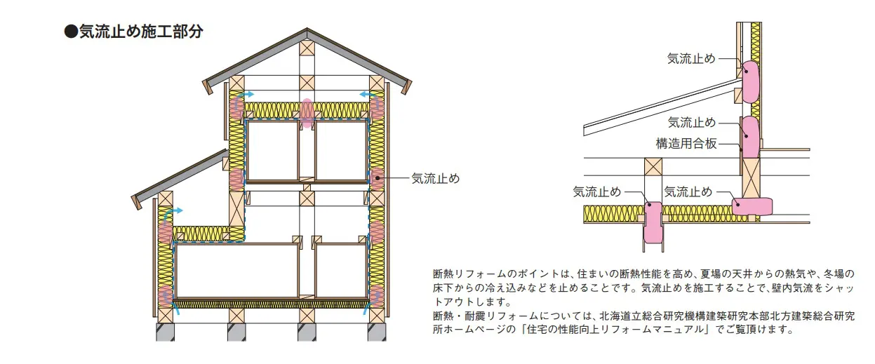 木造住宅における気流止めの施工ポイント（上下・外周）の説明図