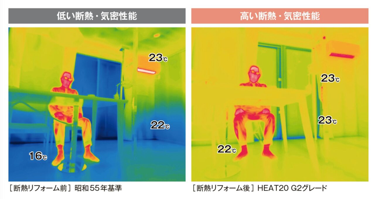 断熱リフォーム後に温度が均一になった住宅のサーモグラフィ画像