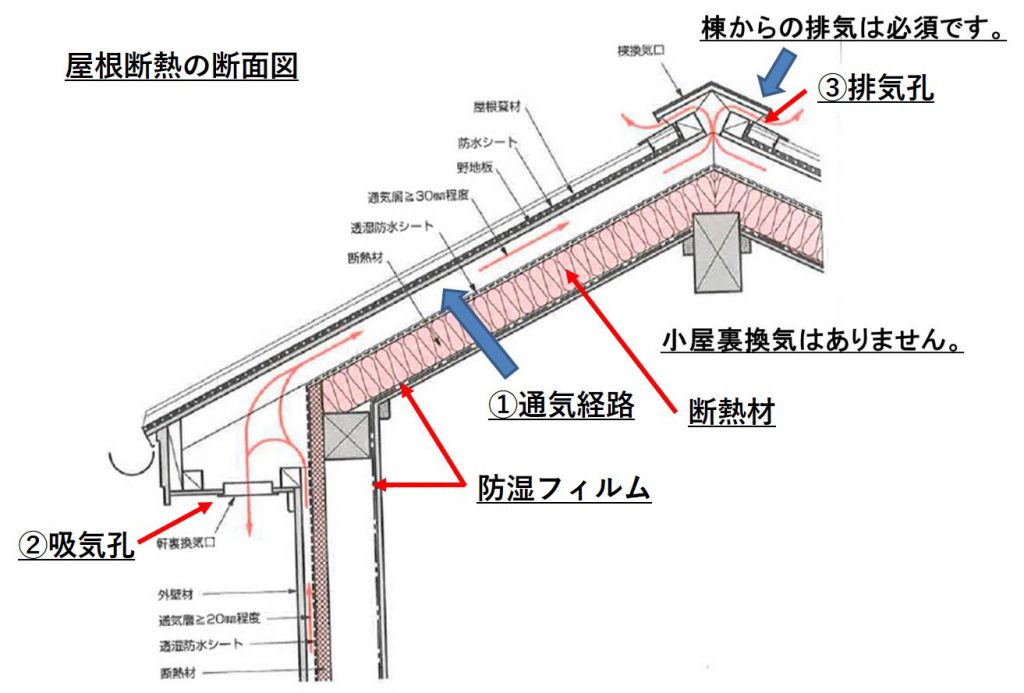 天井断熱材の施工と換気経路の例