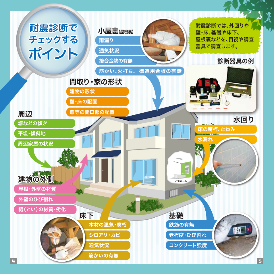 木造住宅の耐震診断の概要を図解したイラスト
